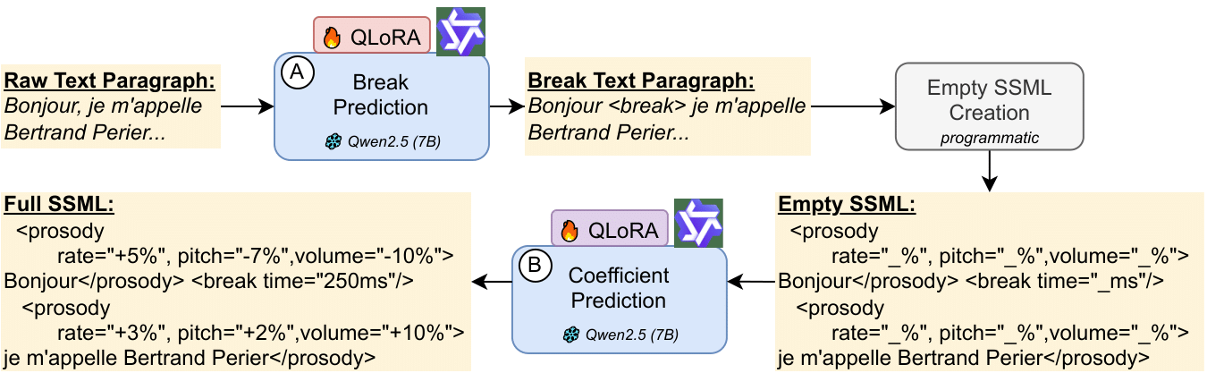 Model Architecture Diagram